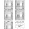 Pothu Tamil & Sirappu Tamil Questions Bank Book (6th to 12th Std) – Tamil Medium - Image 3